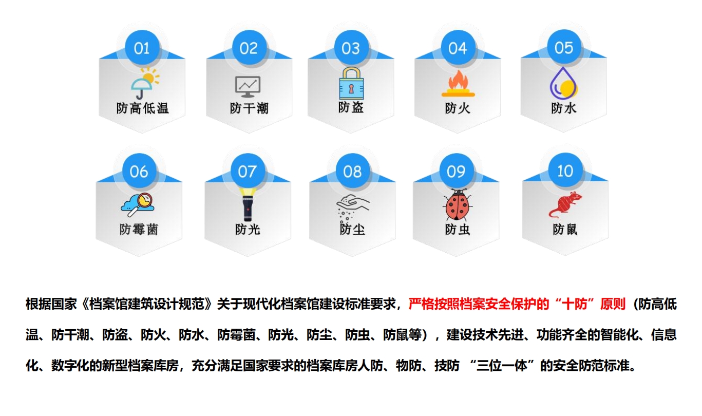 档案库房环控系统图1.jpg